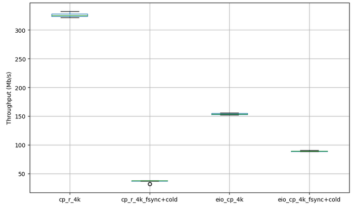 Benchmark1