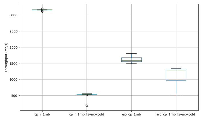 Benchmark2