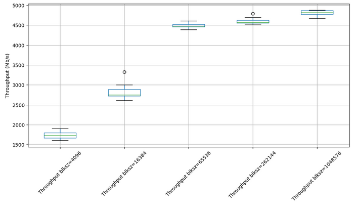 Benchmark3